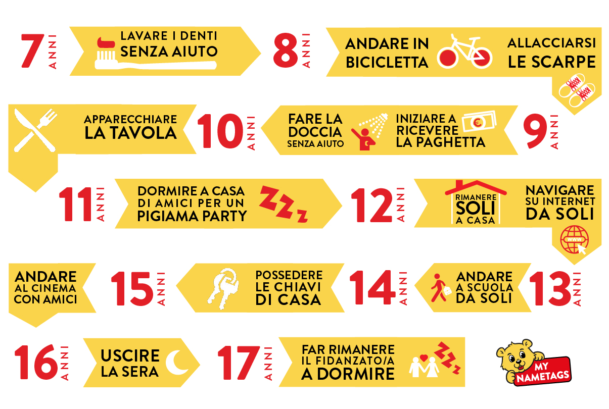 Campo Estivo con My Nametags