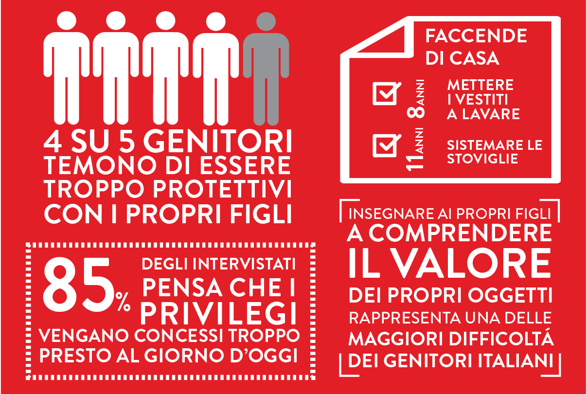 Campo Estivo con etichette My Nametags