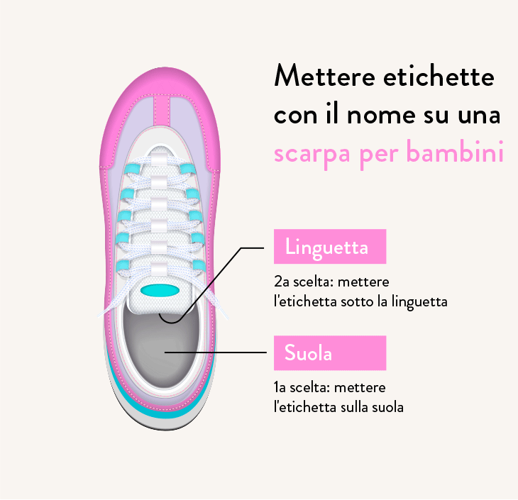 Sezione di una scarpa con i punti dove applicare le etichette